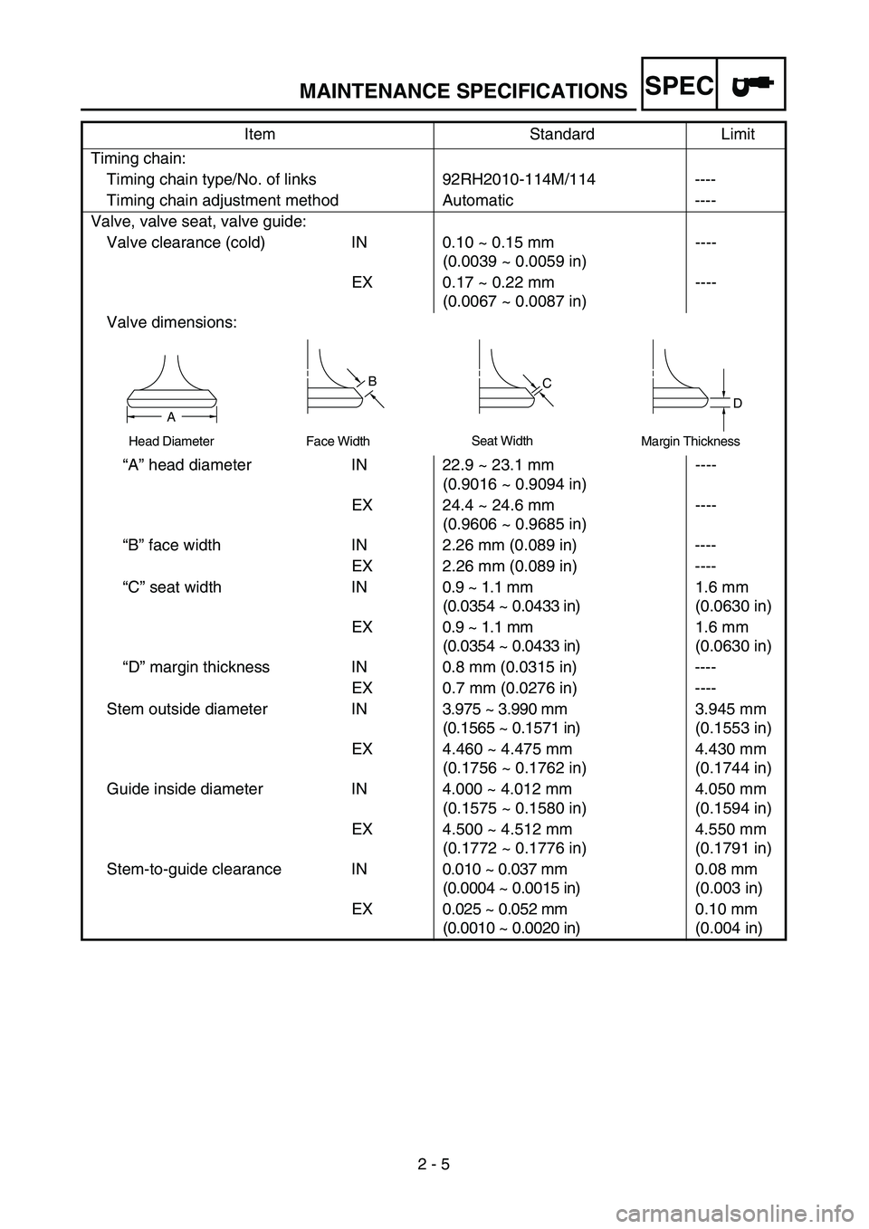 YAMAHA YZ250F 2004  Owners Manual SPEC
 
2 - 5 
MAINTENANCE SPECIFICATIONS 
Timing chain:
Timing chain type/No. of links 92RH2010-114M/114 ----
Timing chain adjustment method Automatic ----
Valve, valve seat, valve guide:
Valve cleara
