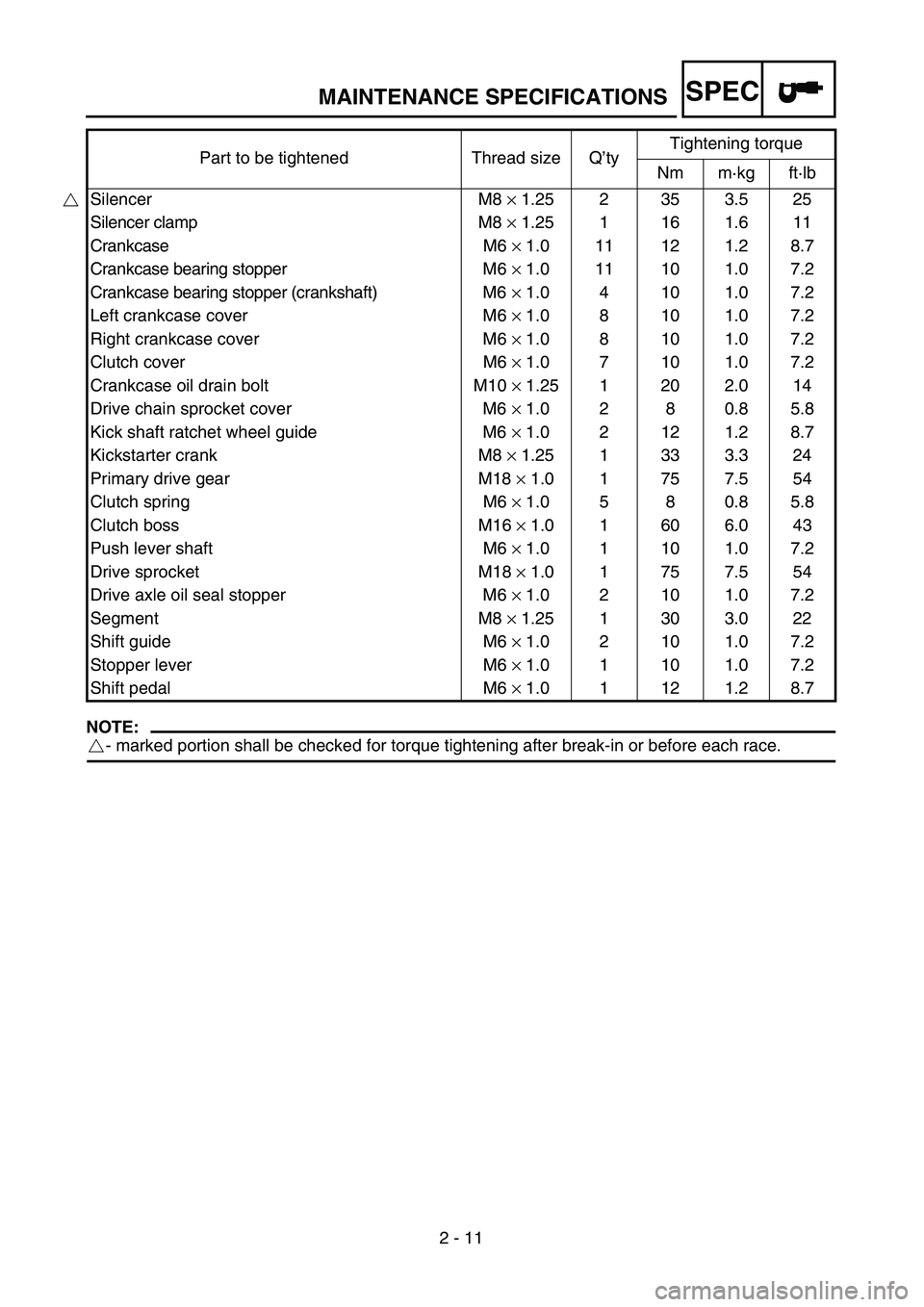 YAMAHA YZ250F 2004  Betriebsanleitungen (in German) SPEC
 
2 - 11 
MAINTENANCE SPECIFICATIONS
NOTE:
 
- marked portion shall be checked for torque tightening after break-in or before each race. Silencer M8  
× 
 1.25 2 35 3.5 25
Silencer clamp M8  
×