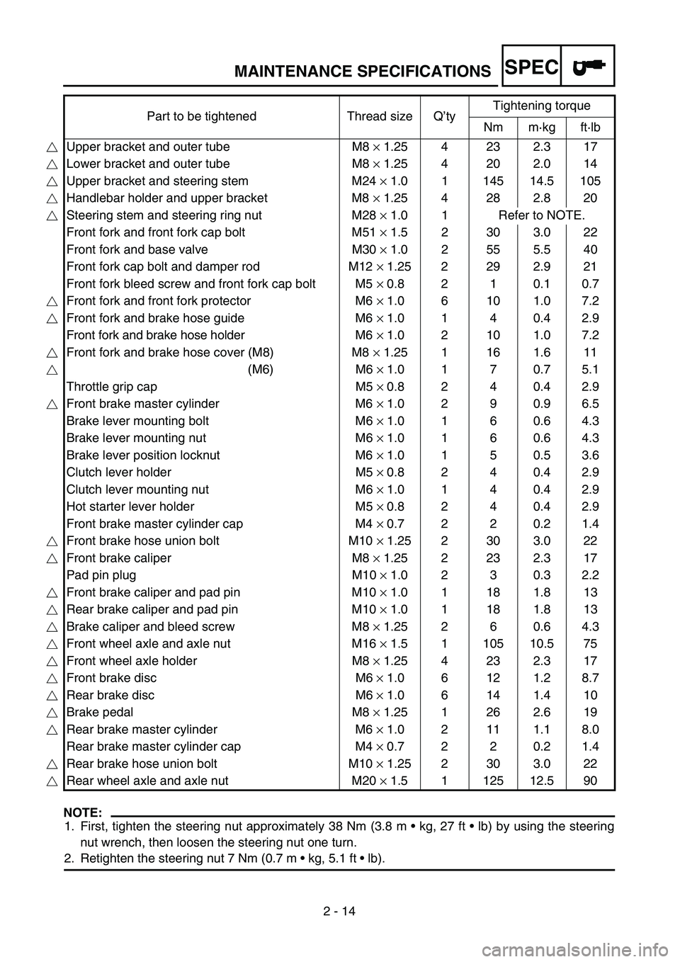 YAMAHA YZ250F 2004  Notices Demploi (in French) SPEC
2 - 14
MAINTENANCE SPECIFICATIONS
NOTE:
1. First, tighten the steering nut approximately 38 Nm (3.8 m • kg, 27 ft • lb) by using the steering
nut wrench, then loosen the steering nut one turn