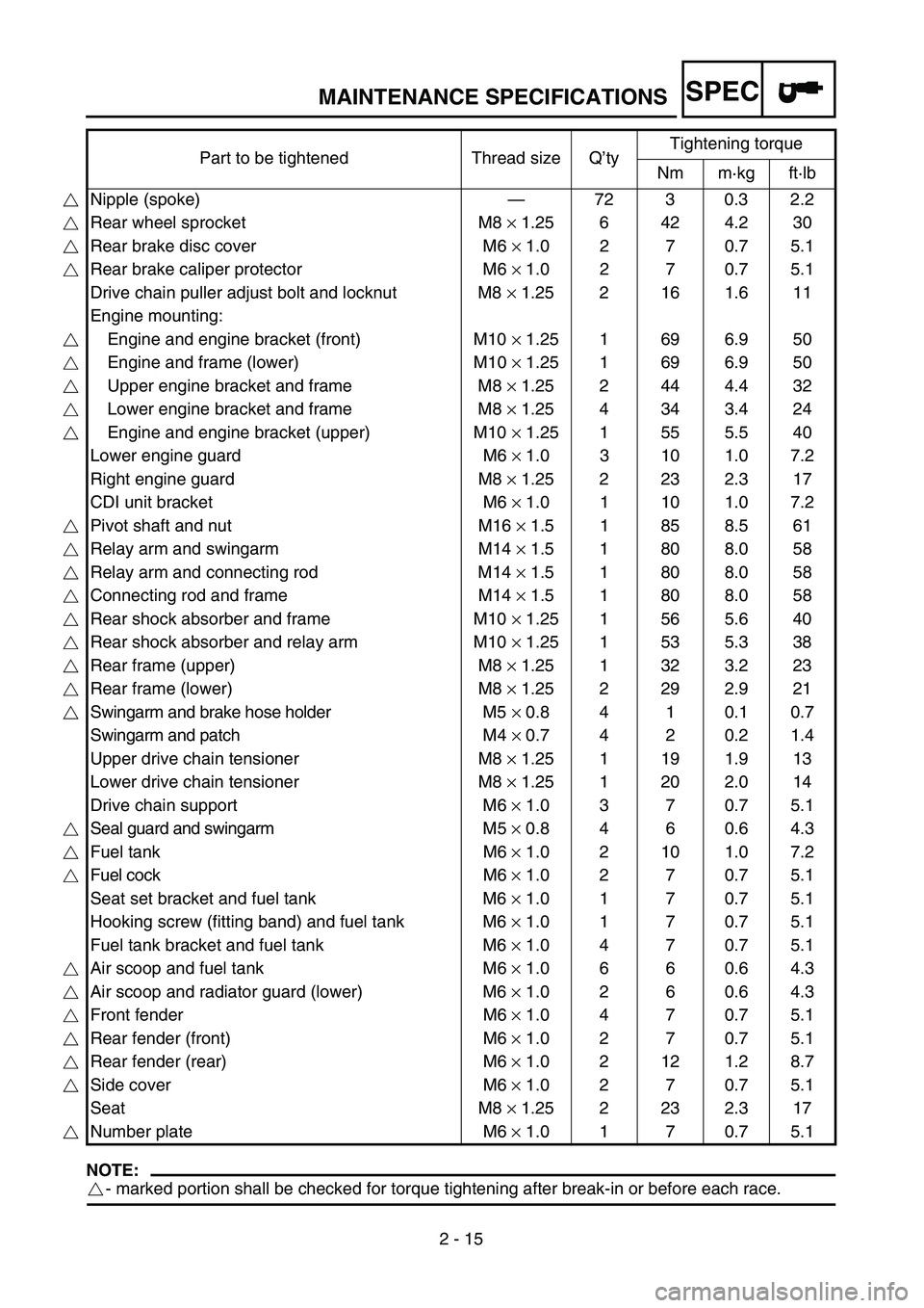 YAMAHA YZ250F 2004  Notices Demploi (in French) SPEC
2 - 15
MAINTENANCE SPECIFICATIONS
NOTE:
- marked portion shall be checked for torque tightening after break-in or before each race.Part to be tightened Thread size Q’tyTightening torque
Nm m·k