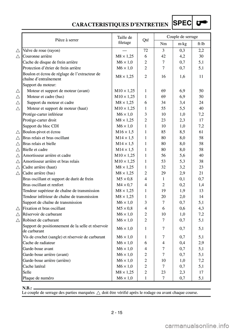 YAMAHA YZ250F 2003 Owners Manual 2 - 15
SPEC
N.B.:
Le couple de serrage des parties marquées doit être vérifié après le rodage ou avant chaque course. Pièce à serrerTaille de
filetageQtéCouple de serrage
Nm m·kg ft·lb
Val YAMAHA YZ250F 2003 Owners Manual 2 - 15
SPEC
N.B.:
Le couple de serrage des parties marquées doit être vérifié après le rodage ou avant chaque course. Pièce à serrerTaille de
filetageQtéCouple de serrage
Nm m·kg ft·lb
Val
