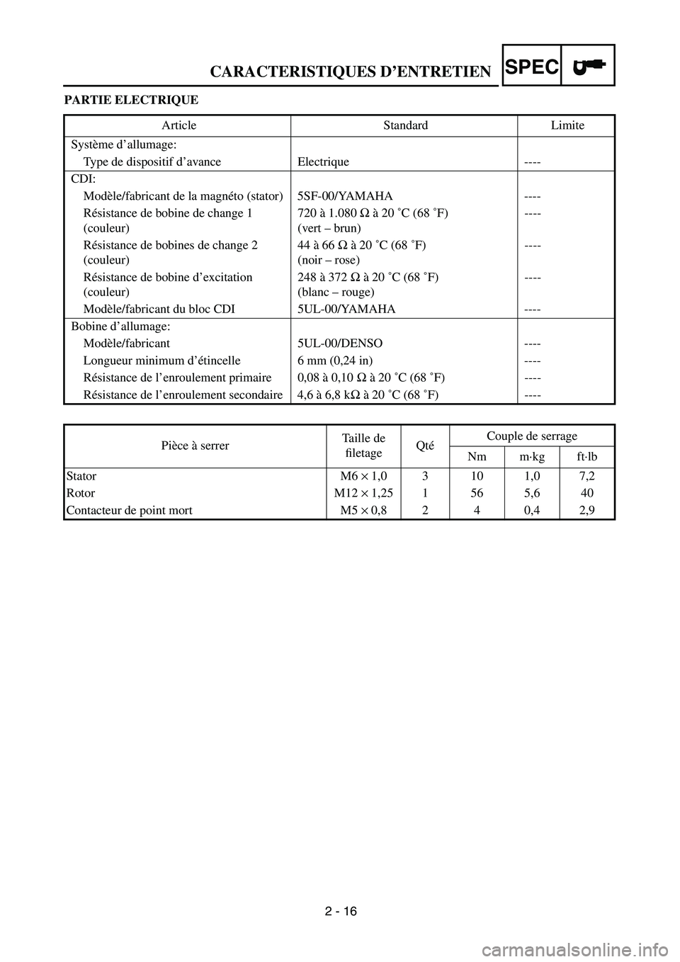 YAMAHA YZ250F 2003 Owners Manual 2 - 16
SPEC
PARTIE ELECTRIQUE
Article Standard Limite
Système d’allumage:
Type de dispositif d’avance Electrique ----
CDI:
Modèle/fabricant de la magnéto (stator) 5SF-00/YAMAHA ----
Résistance YAMAHA YZ250F 2003 Owners Manual 2 - 16
SPEC
PARTIE ELECTRIQUE
Article Standard Limite
Système d’allumage:
Type de dispositif d’avance Electrique ----
CDI:
Modèle/fabricant de la magnéto (stator) 5SF-00/YAMAHA ----
Résistance