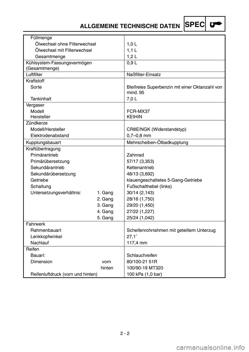 YAMAHA YZ250F 2003 Owners Manual 2 - 2
SPEC
Füllmenge
Ölwechsel ohne Filterwechsel 1,0 L
Ölwechsel mit Filterwechsel 1,1 L
Gesamtmenge 1,2 L
Kühlsystem-Fassungsvermögen
(Gesamtmenge)0,9 L
Luftfilter Naßfilter-Einsatz
Kraftsto YAMAHA YZ250F 2003 Owners Manual 2 - 2
SPEC
Füllmenge
Ölwechsel ohne Filterwechsel 1,0 L
Ölwechsel mit Filterwechsel 1,1 L
Gesamtmenge 1,2 L
Kühlsystem-Fassungsvermögen
(Gesamtmenge)0,9 L
Luftfilter Naßfilter-Einsatz
Kraftsto