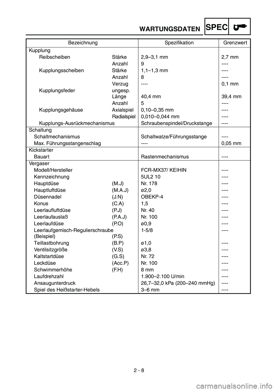 YAMAHA YZ250F 2003 Owners Manual 2 - 8
SPEC
Kupplung
Reibscheiben Stärke 2,9–3,1 mm 2,7 mm
Anzahl 9 ----
Kupplungsscheiben Stärke 1,1–1,3 mm ----
Anzahl 8 ----
Verzug ---- 0,1 mm
Kupplungsfeder ungesp.
Länge 40,4 mm 39,4 mm
A YAMAHA YZ250F 2003 Owners Manual 2 - 8
SPEC
Kupplung
Reibscheiben Stärke 2,9–3,1 mm 2,7 mm
Anzahl 9 ----
Kupplungsscheiben Stärke 1,1–1,3 mm ----
Anzahl 8 ----
Verzug ---- 0,1 mm
Kupplungsfeder ungesp.
Länge 40,4 mm 39,4 mm
A