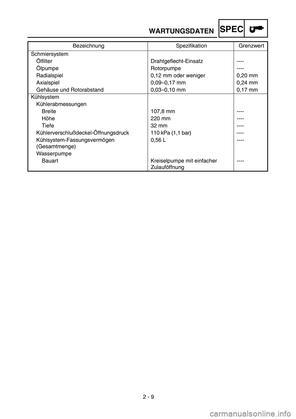 YAMAHA YZ250F 2003 Owners Manual 2 - 9
SPEC
Schmiersystem
Ölfilter Drahtgeflecht-Einsatz ----
Ölpumpe Rotorpumpe ----
Radialspiel 0,12 mm oder weniger 0,20 mm
Axialspiel 0,09–0,17 mm 0,24 mm
Gehäuse und Rotorabstand 0,03–0, YAMAHA YZ250F 2003 Owners Manual 2 - 9
SPEC
Schmiersystem
Ölfilter Drahtgeflecht-Einsatz ----
Ölpumpe Rotorpumpe ----
Radialspiel 0,12 mm oder weniger 0,20 mm
Axialspiel 0,09–0,17 mm 0,24 mm
Gehäuse und Rotorabstand 0,03–0,