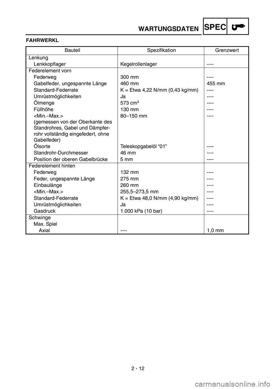 YAMAHA YZ250F 2003  Betriebsanleitungen (in German) 2 - 12
SPEC
FAHRWERKL
Bauteil Speziﬁkation Grenzwert
Lenkung
Lenkkopflager Kegelrollenlager ----
Federelement vorn
Federweg 300 mm ----
Gabelfeder, ungespannte Länge 460 mm  455 mm
Standard-Federra