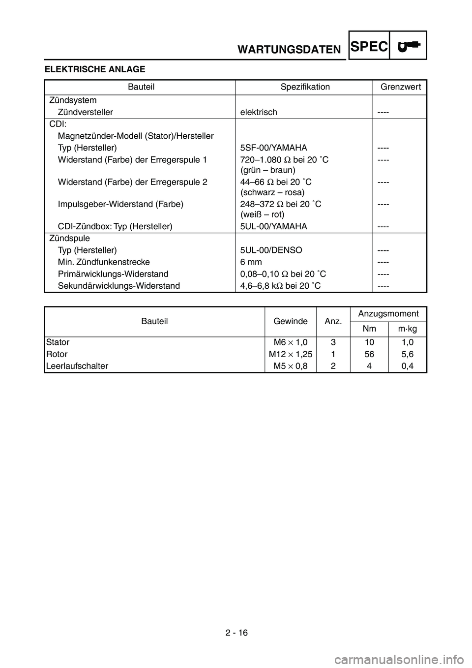 YAMAHA YZ250F 2003 Owners Manual 2 - 16
SPEC
ELEKTRISCHE ANLAGE
Bauteil Spezifikation Grenzwert
Zündsystem
Zündversteller elektrisch ----
CDI:
Magnetzünder-Modell (Stator)/Hersteller
Typ (Hersteller) 5SF-00/YAMAHA ----
Widerstand YAMAHA YZ250F 2003 Owners Manual 2 - 16
SPEC
ELEKTRISCHE ANLAGE
Bauteil Spezifikation Grenzwert
Zündsystem
Zündversteller elektrisch ----
CDI:
Magnetzünder-Modell (Stator)/Hersteller
Typ (Hersteller) 5SF-00/YAMAHA ----
Widerstand