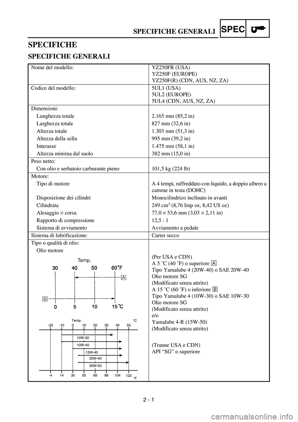 YAMAHA YZ250F 2003 Owners Manual SPEC
2 - 1
SPECIFICHE GENERALI
SPECIFICHE
SPECIFICHE GENERALI
Nome del modello: YZ250FR (USA)
YZ250F (EUROPE)
YZ250F(R) (CDN, AUS, NZ, ZA)
Codice del modello: 5UL1 (USA)
5UL2 (EUROPE)
5UL4 (CDN, AUS, YAMAHA YZ250F 2003 Owners Manual SPEC
2 - 1
SPECIFICHE GENERALI
SPECIFICHE
SPECIFICHE GENERALI
Nome del modello: YZ250FR (USA)
YZ250F (EUROPE)
YZ250F(R) (CDN, AUS, NZ, ZA)
Codice del modello: 5UL1 (USA)
5UL2 (EUROPE)
5UL4 (CDN, AUS,