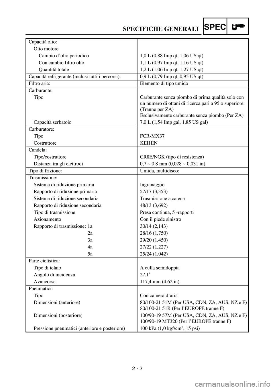 YAMAHA YZ250F 2003 Owners Manual SPEC
2 - 2
SPECIFICHE GENERALI
Capacità olio:
Olio motore
Cambio d’olio periodico 1,0 L (0,88 Imp qt, 1,06 US qt)
Con cambio filtro olio 1,1 L (0,97 Imp qt, 1,16 US qt)
Quantità totale 1,2 L (1,06 YAMAHA YZ250F 2003 Owners Manual SPEC
2 - 2
SPECIFICHE GENERALI
Capacità olio:
Olio motore
Cambio d’olio periodico 1,0 L (0,88 Imp qt, 1,06 US qt)
Con cambio filtro olio 1,1 L (0,97 Imp qt, 1,16 US qt)
Quantità totale 1,2 L (1,06