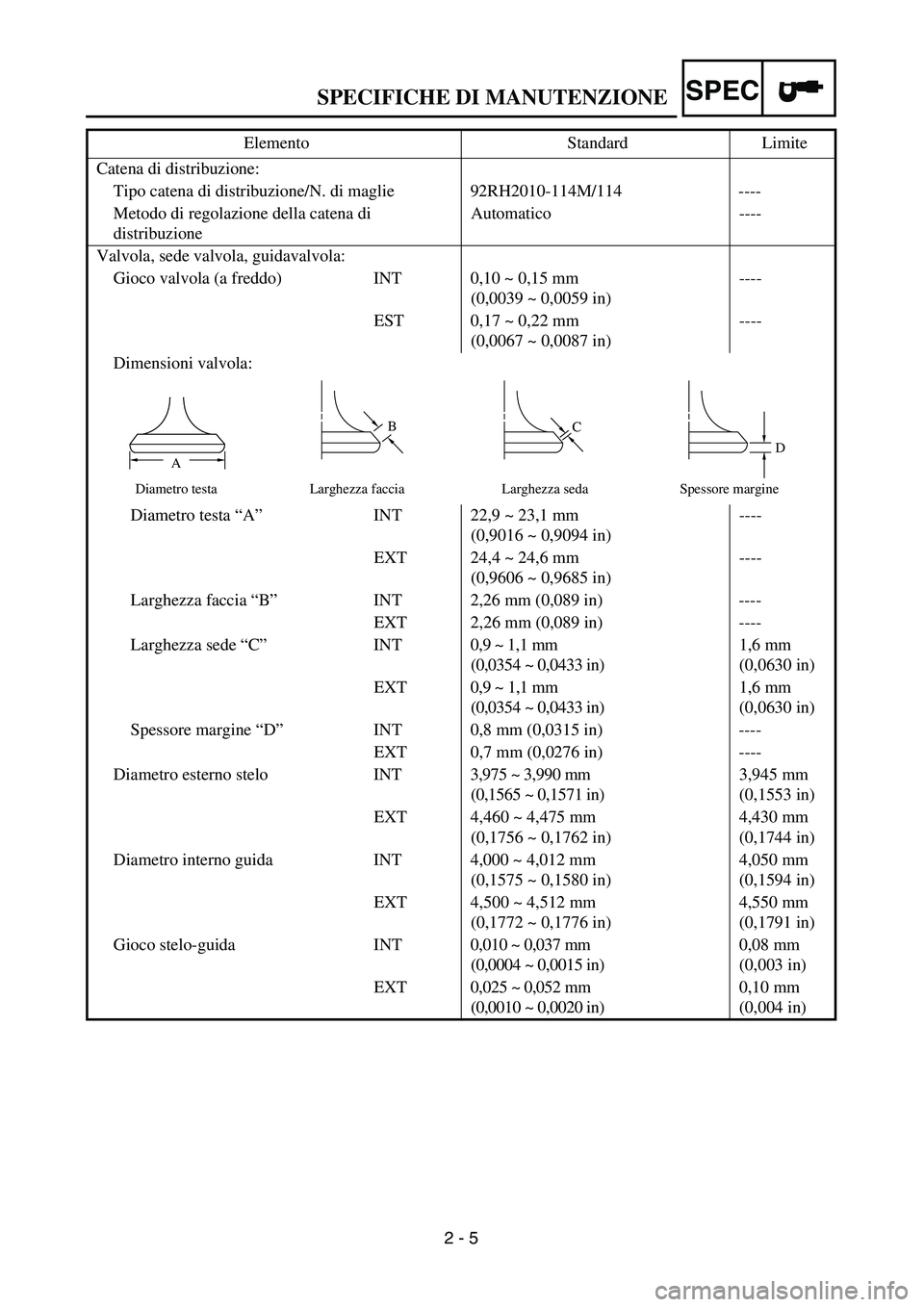 YAMAHA YZ250F 2003 Owners Manual SPEC
2 - 5
SPECIFICHE DI MANUTENZIONE
Catena di distribuzione:
Tipo catena di distribuzione/N. di maglie 92RH2010-114M/114 ----
Metodo di regolazione della catena di
distribuzioneAutomatico ----
Valv YAMAHA YZ250F 2003 Owners Manual SPEC
2 - 5
SPECIFICHE DI MANUTENZIONE
Catena di distribuzione:
Tipo catena di distribuzione/N. di maglie 92RH2010-114M/114 ----
Metodo di regolazione della catena di
distribuzioneAutomatico ----
Valv