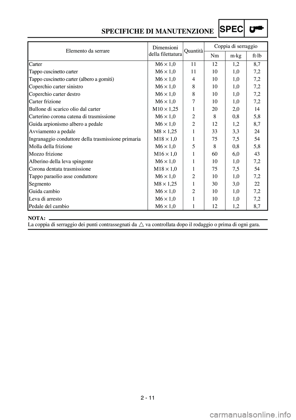 YAMAHA YZ250F 2003 Owners Manual SPEC
2 - 11
SPECIFICHE DI MANUTENZIONE
NOTA:
La coppia di serraggio dei punti contrassegnati da va controllata dopo il rodaggio o prima di ogni gara.Carter M6 × 1,0 11 12 1,2 8,7
Tappo cuscinetto c YAMAHA YZ250F 2003 Owners Manual SPEC
2 - 11
SPECIFICHE DI MANUTENZIONE
NOTA:
La coppia di serraggio dei punti contrassegnati da va controllata dopo il rodaggio o prima di ogni gara.Carter M6 × 1,0 11 12 1,2 8,7
Tappo cuscinetto c