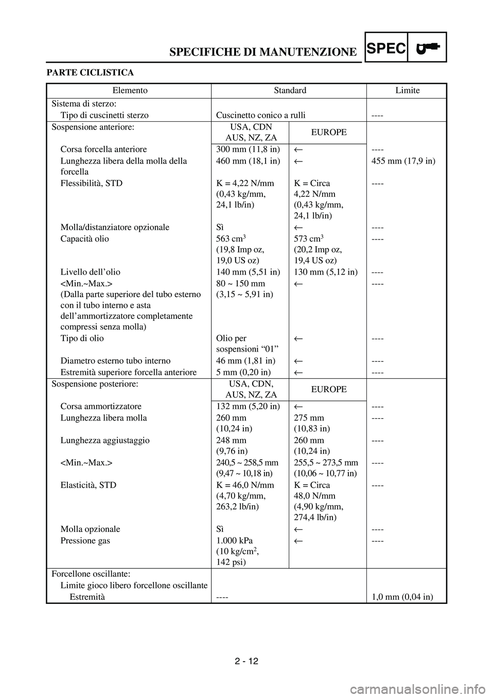 YAMAHA YZ250F 2003 Owners Manual SPEC
2 - 12
SPECIFICHE DI MANUTENZIONE
PARTE CICLISTICA
Elemento Standard Limite
Sistema di sterzo:
Tipo di cuscinetti sterzo Cuscinetto conico a rulli ----
Sospensione anteriore: USA, CDN
AUS, NZ, ZA YAMAHA YZ250F 2003 Owners Manual SPEC
2 - 12
SPECIFICHE DI MANUTENZIONE
PARTE CICLISTICA
Elemento Standard Limite
Sistema di sterzo:
Tipo di cuscinetti sterzo Cuscinetto conico a rulli ----
Sospensione anteriore: USA, CDN
AUS, NZ, ZA
