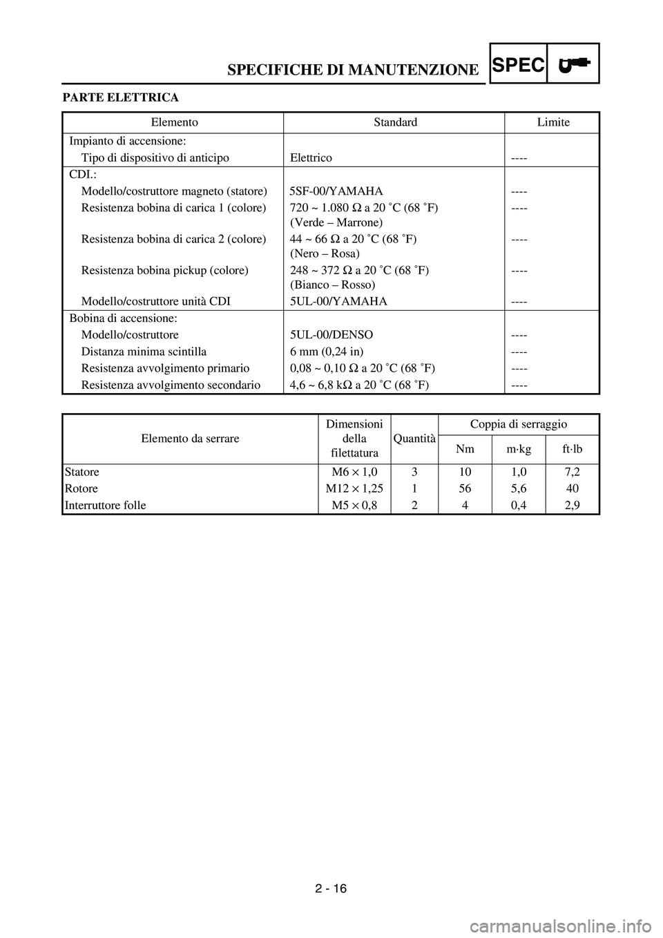 YAMAHA YZ250F 2003 Owners Manual SPEC
2 - 16
SPECIFICHE DI MANUTENZIONE
PARTE ELETTRICA
Elemento Standard Limite
Impianto di accensione:
Tipo di dispositivo di anticipo Elettrico ----
CDI.:
Modello/costruttore magneto (statore) 5SF-0 YAMAHA YZ250F 2003 Owners Manual SPEC
2 - 16
SPECIFICHE DI MANUTENZIONE
PARTE ELETTRICA
Elemento Standard Limite
Impianto di accensione:
Tipo di dispositivo di anticipo Elettrico ----
CDI.:
Modello/costruttore magneto (statore) 5SF-0