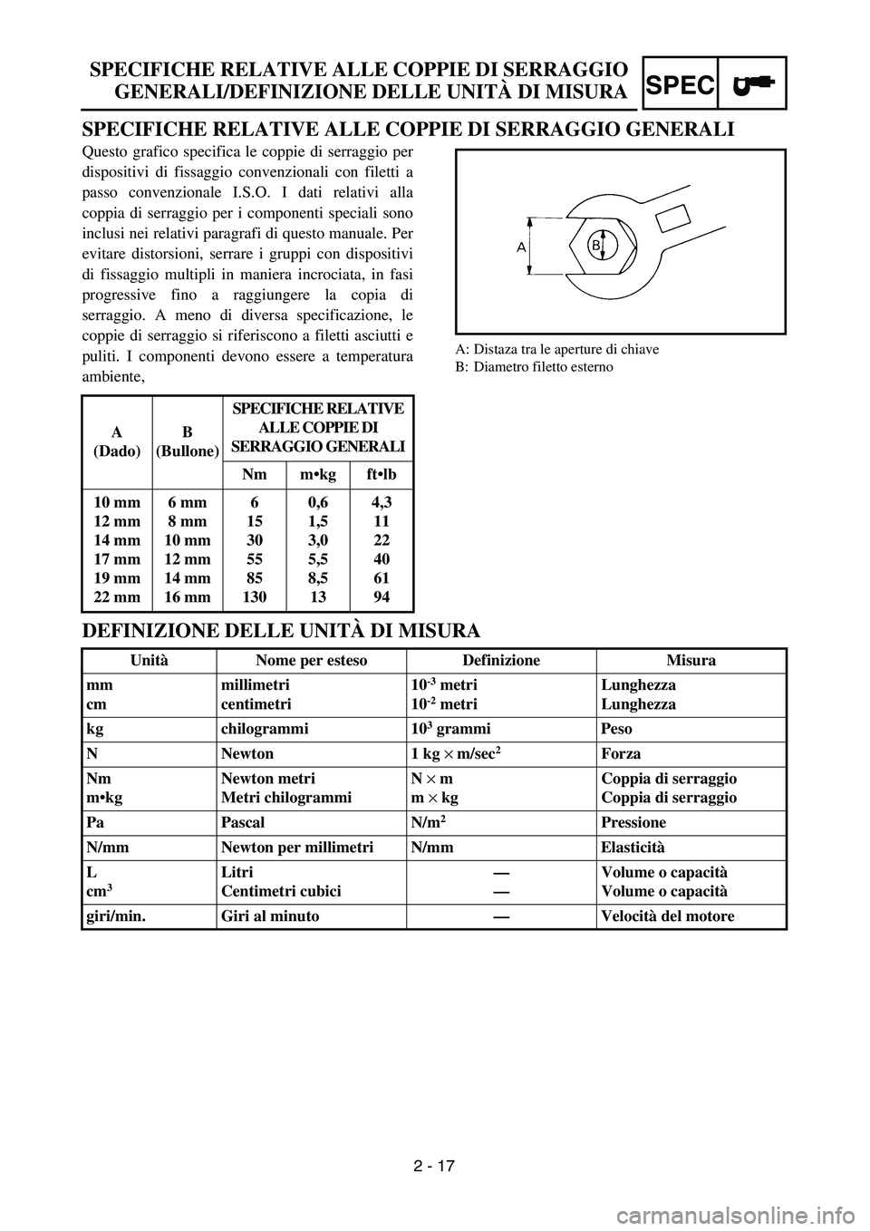 YAMAHA YZ250F 2003 Owners Manual 2 - 17
SPEC
SPECIFICHE RELATIVE ALLE COPPIE DI SERRAGGIO GENERALI
Questo grafico specifica le coppie di serraggio per
dispositivi di fissaggio convenzionali con filetti a
passo convenzionale I.S.O. I YAMAHA YZ250F 2003 Owners Manual 2 - 17
SPEC
SPECIFICHE RELATIVE ALLE COPPIE DI SERRAGGIO GENERALI
Questo grafico specifica le coppie di serraggio per
dispositivi di fissaggio convenzionali con filetti a
passo convenzionale I.S.O. I