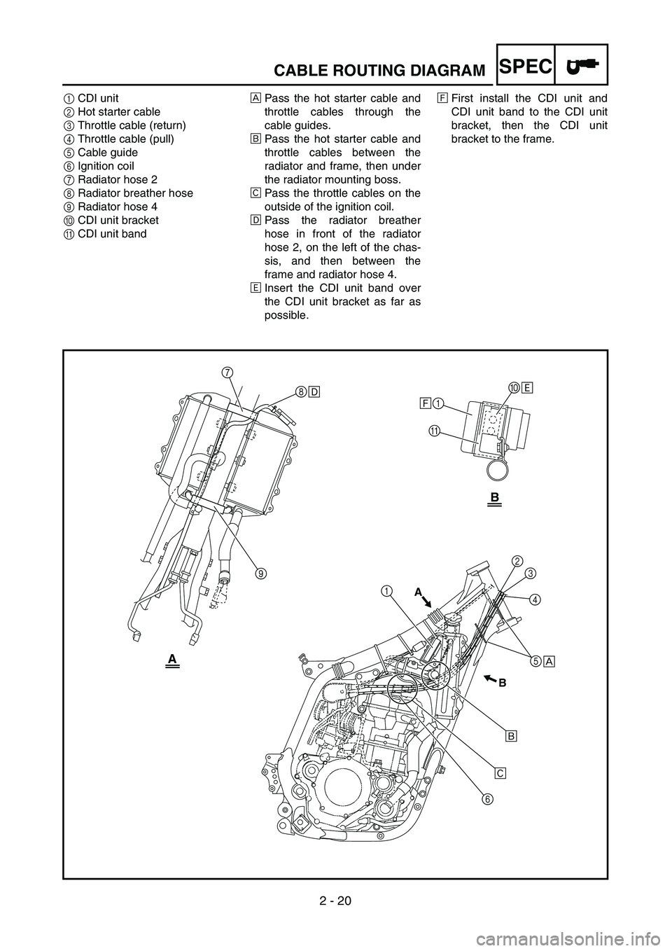 YAMAHA YZ250F 2003 Owners Manual 2 - 20
SPEC
1CDI unit
2Hot starter cable
3Throttle cable (return)
4Throttle cable (pull)
5Cable guide
6Ignition coil
7Radiator hose 2
8Radiator breather hose
9Radiator hose 4
0CDI unit bracket
ACDI u YAMAHA YZ250F 2003 Owners Manual 2 - 20
SPEC
1CDI unit
2Hot starter cable
3Throttle cable (return)
4Throttle cable (pull)
5Cable guide
6Ignition coil
7Radiator hose 2
8Radiator breather hose
9Radiator hose 4
0CDI unit bracket
ACDI u