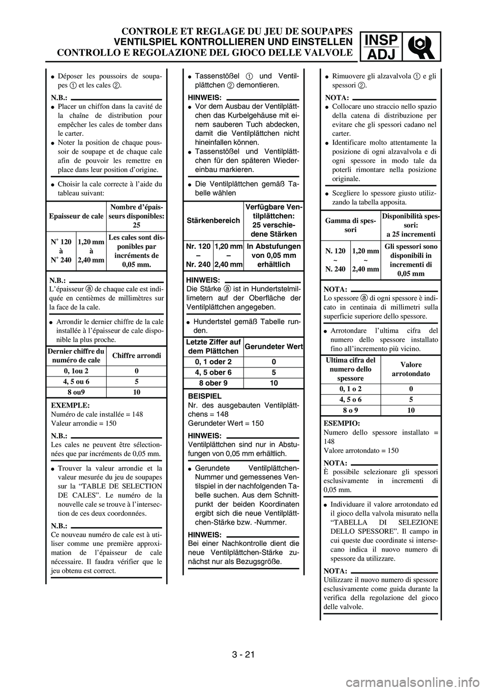YAMAHA YZ250F 2003  Owners Manual INSP
ADJ
CONTROLE ET REGLAGE DU JEU DE SOUPAPES
VENTILSPIEL KONTROLLIEREN UND EINSTELLEN
CONTROLLO E REGOLAZIONE DEL GIOCO DELLE VALVOLE
Tassenstößel 1 und Ventil-
plättchen 2 demontieren.
HINWEIS