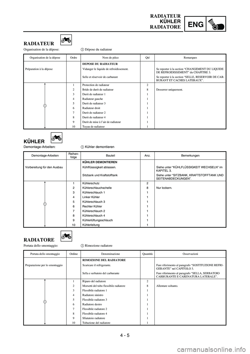YAMAHA YZ250F 2003  Owners Manual 4 - 5
ENG
RADIATEUR
KÜHLER
RADIATORE
KÜHLER
Demontage-Arbeiten:1 Kühler demontieren
Demontage-ArbeitenReihen-
folgeBauteil Anz. Bemerkungen
KÜHLER DEMONTIEREN
Vorbereitung für den Ausbau Kühlfl