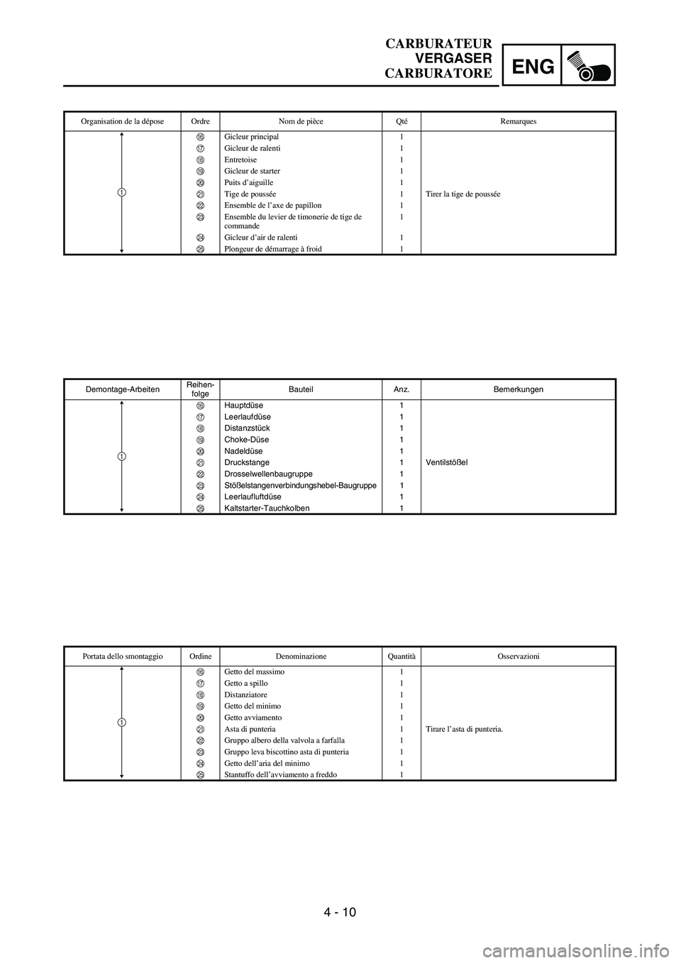 YAMAHA YZ250F 2003  Owners Manual 4 - 10
ENG
Organisation de la dépose Ordre Nom de pièce QtéRemarques
FGicleur principal 1
GGicleur de ralenti 1
HEntretoise 1
IGicleur de starter 1
JPuits d’aiguille 1
KTige de poussée 1 Tirer l