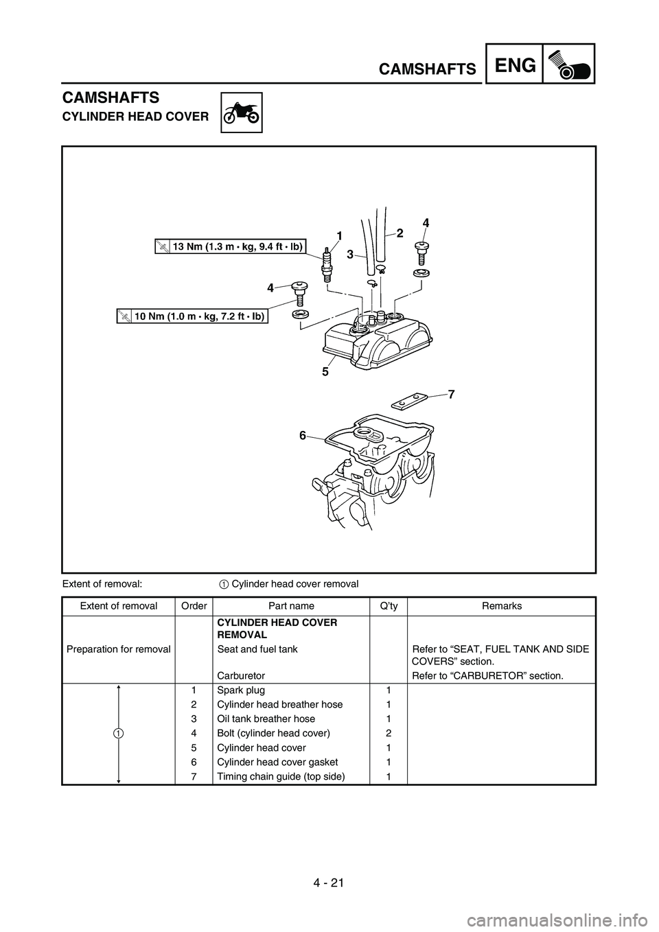 YAMAHA YZ250F 2003  Notices Demploi (in French) 4 - 21
ENGCAMSHAFTS
CAMSHAFTS
CYLINDER HEAD COVER
Extent of removal:1 Cylinder head cover removal
Extent of removal Order Part name Q’ty Remarks
CYLINDER HEAD COVER 
REMOVAL
Preparation for removal 