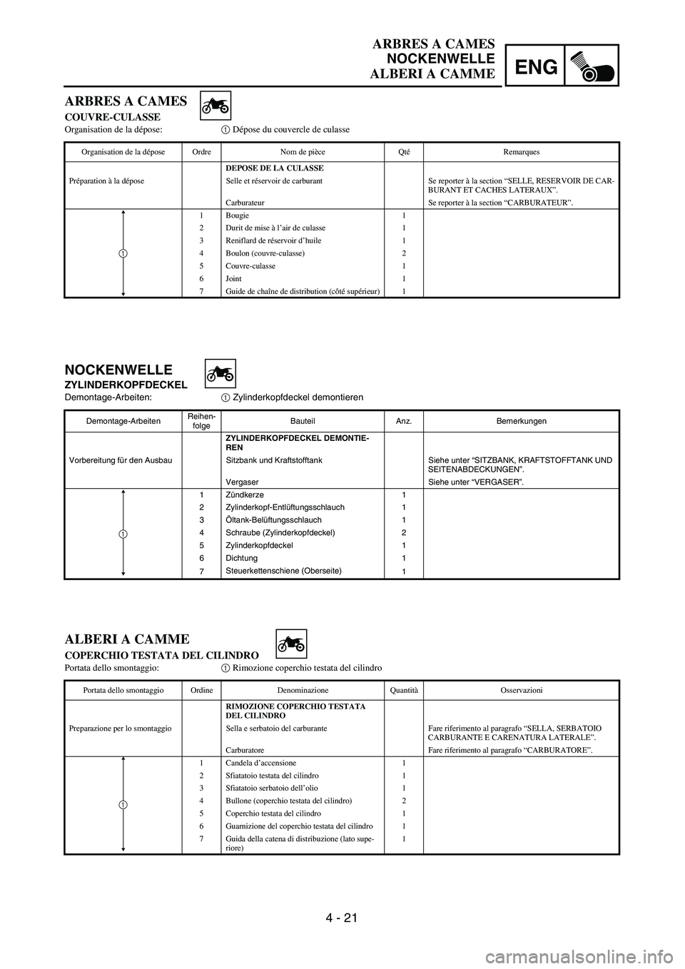 YAMAHA YZ250F 2003  Notices Demploi (in French) 4 - 21
ENG
ARBRES A CAMES
NOCKENWELLE
ALBERI A CAMME
NOCKENWELLE
ZYLINDERKOPFDECKEL
Demontage-Arbeiten:1 Zylinderkopfdeckel demontieren
Demontage-ArbeitenReihen-
folgeBauteil Anz. Bemerkungen
ZYLINDER