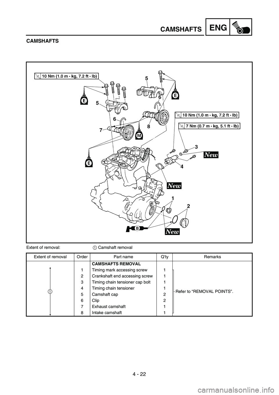 YAMAHA YZ250F 2003  Notices Demploi (in French) 4 - 22
ENGCAMSHAFTS
CAMSHAFTS
Extent of removal:1 Camshaft removal
Extent of removal Order Part name Q’ty Remarks
CAMSHAFTS REMOVAL
1 Timing mark accessing screw 1
Refer to “REMOVAL POINTS”. 2 C