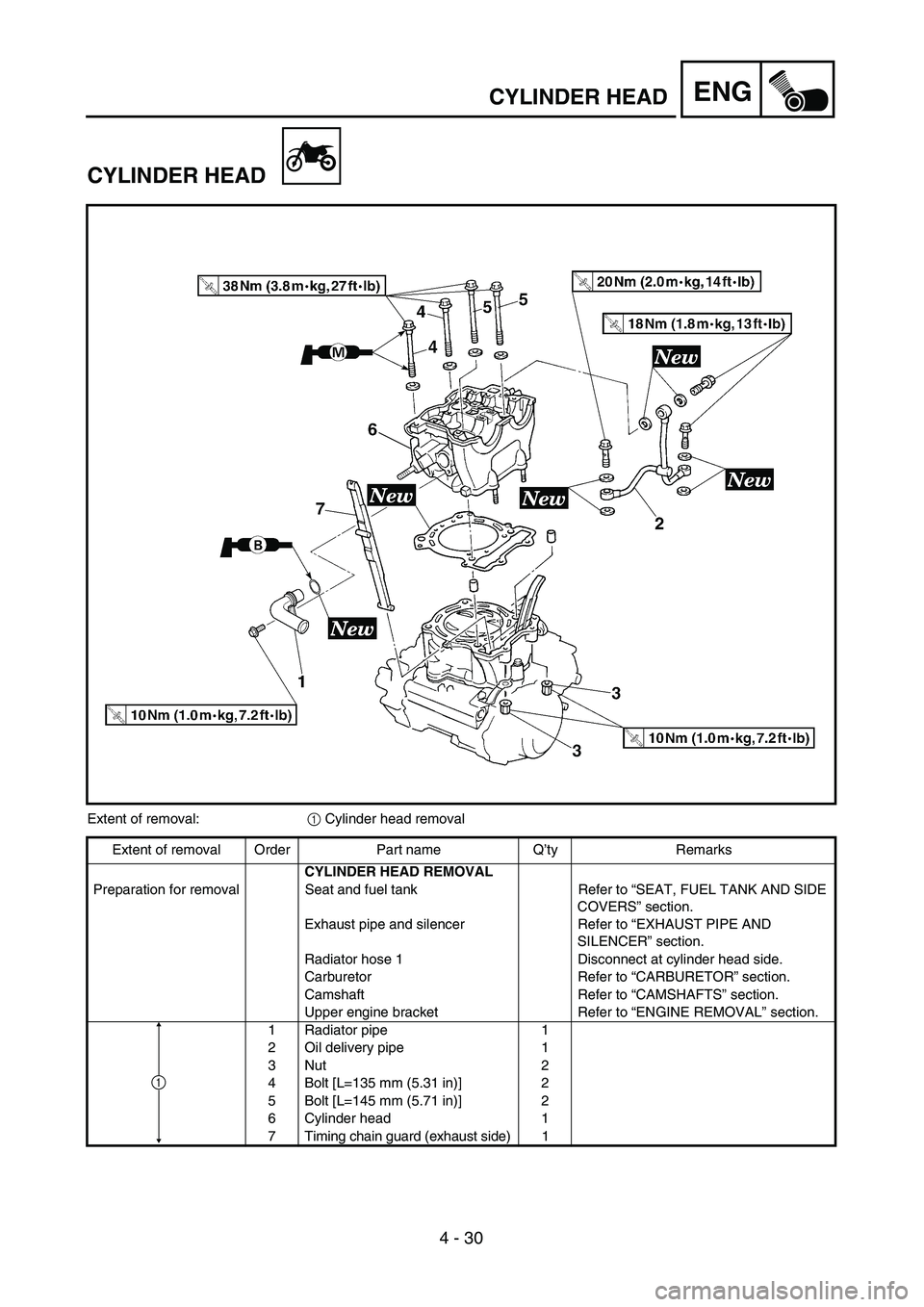 YAMAHA YZ250F 2003  Owners Manual 4 - 30
ENGCYLINDER HEAD
CYLINDER HEAD
Extent of removal:1 Cylinder head removal
Extent of removal Order Part name Q’ty Remarks
CYLINDER HEAD REMOVAL
Preparation for removal Seat and fuel tank Refer 