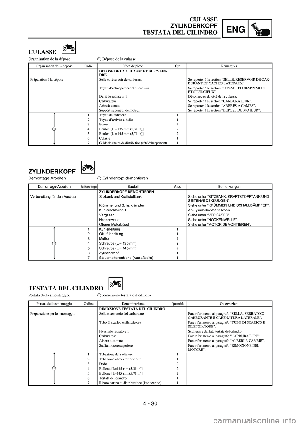 YAMAHA YZ250F 2003  Owners Manual 4 - 30
ENG
CULASSE
ZYLINDERKOPF
TESTATA DEL CILINDRO
ZYLINDERKOPF
Demontage-Arbeiten:1 Zylinderkopf demontieren
Demontage-ArbeitenReihen-folgeBauteil Anz. Bemerkungen
ZYLINDERKOPF DEMONTIEREN
Vorberei