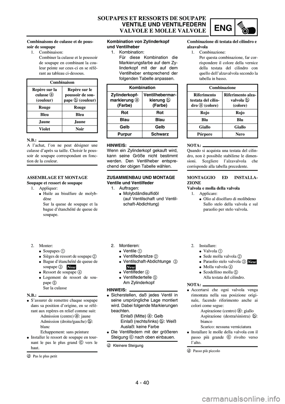 YAMAHA YZ250F 2003  Owners Manual ENG
4 - 40
SOUPAPES ET RESSORTS DE SOUPAPE
VENTILE UND VENTILFEDERN
VALVOLE E MOLLE VALVOLE
Kombination von Zylinderkopf 
und Ventilheber
1. Kombination:
Für diese Kombination die
Markierungsfarbe au