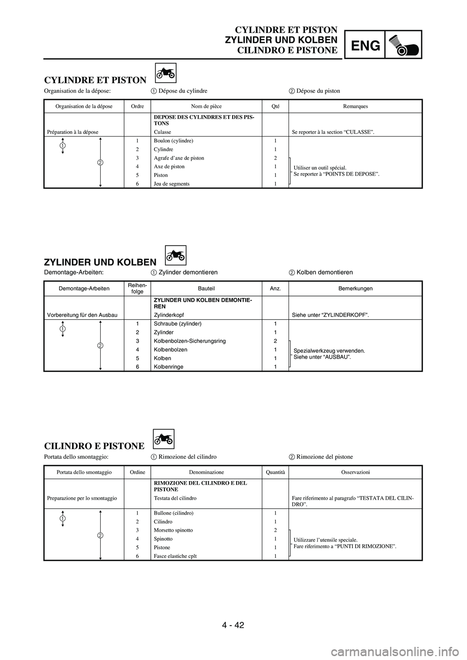YAMAHA YZ250F 2003  Owners Manual 4 - 42
ENG
CYLINDRE ET PISTON
ZYLINDER UND KOLBEN
CILINDRO E PISTONE
ZYLINDER UND KOLBEN
Demontage-Arbeiten:1 Zylinder demontieren2 Kolben demontieren
Demontage-ArbeitenReihen-
folgeBauteil Anz. Bemer