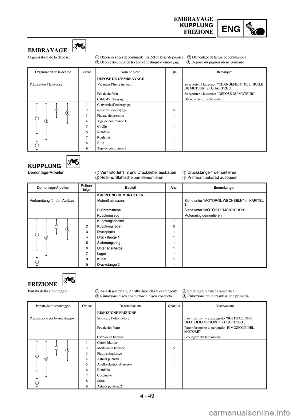 YAMAHA YZ250F 2003  Owners Manual 4 - 49
ENG
EMBRAYAGE
Organisation de la dépose:1 Dépose des tiges de commande 1 er 2 et du levier de poussée 2 Démontage de la tige de commande 1
3 Dépose du disque de friction et du disque d’e
