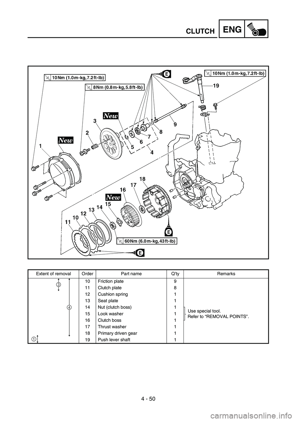 YAMAHA YZ250F 2003  Owners Manual 4 - 50
ENGCLUTCH
Extent of removal Order Part name Q’ty Remarks
10 Friction plate 9
11 Clutch plate  8
12 Cushion spring 1
13 Seat plate 1
14 Nut (clutch boss) 1
Use special tool.
Refer to “REMOVA