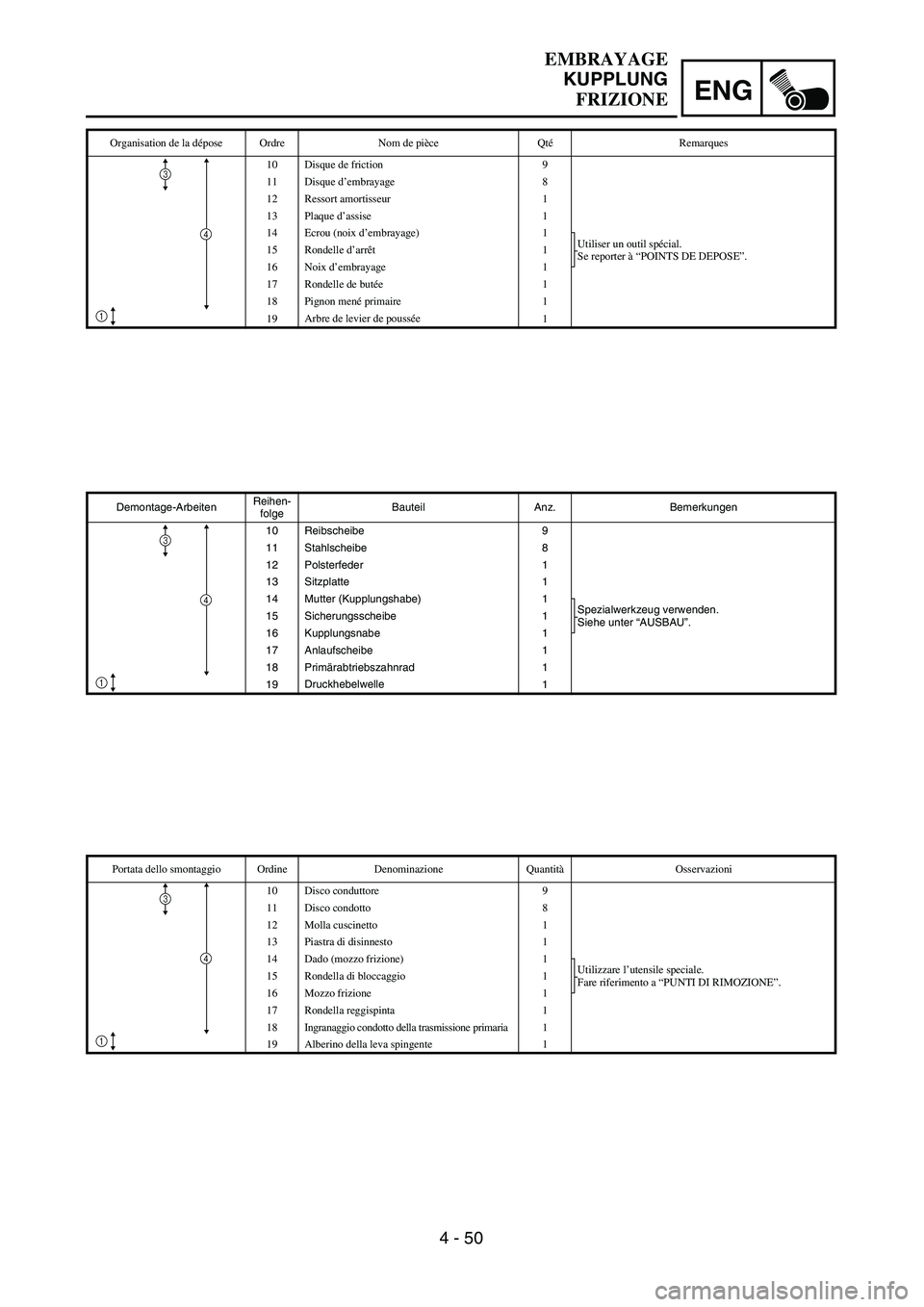 YAMAHA YZ250F 2003  Owners Manual 4 - 50
ENG
EMBRAYAGE
KUPPLUNG
FRIZIONE
Demontage-ArbeitenReihen-
folgeBauteil Anz. Bemerkungen
10 Reibscheibe 9
11 Stahlscheibe 8
12 Polsterfeder 1
13 Sitzplatte 1
14 Mutter (Kupplungshabe) 1
Spezialw