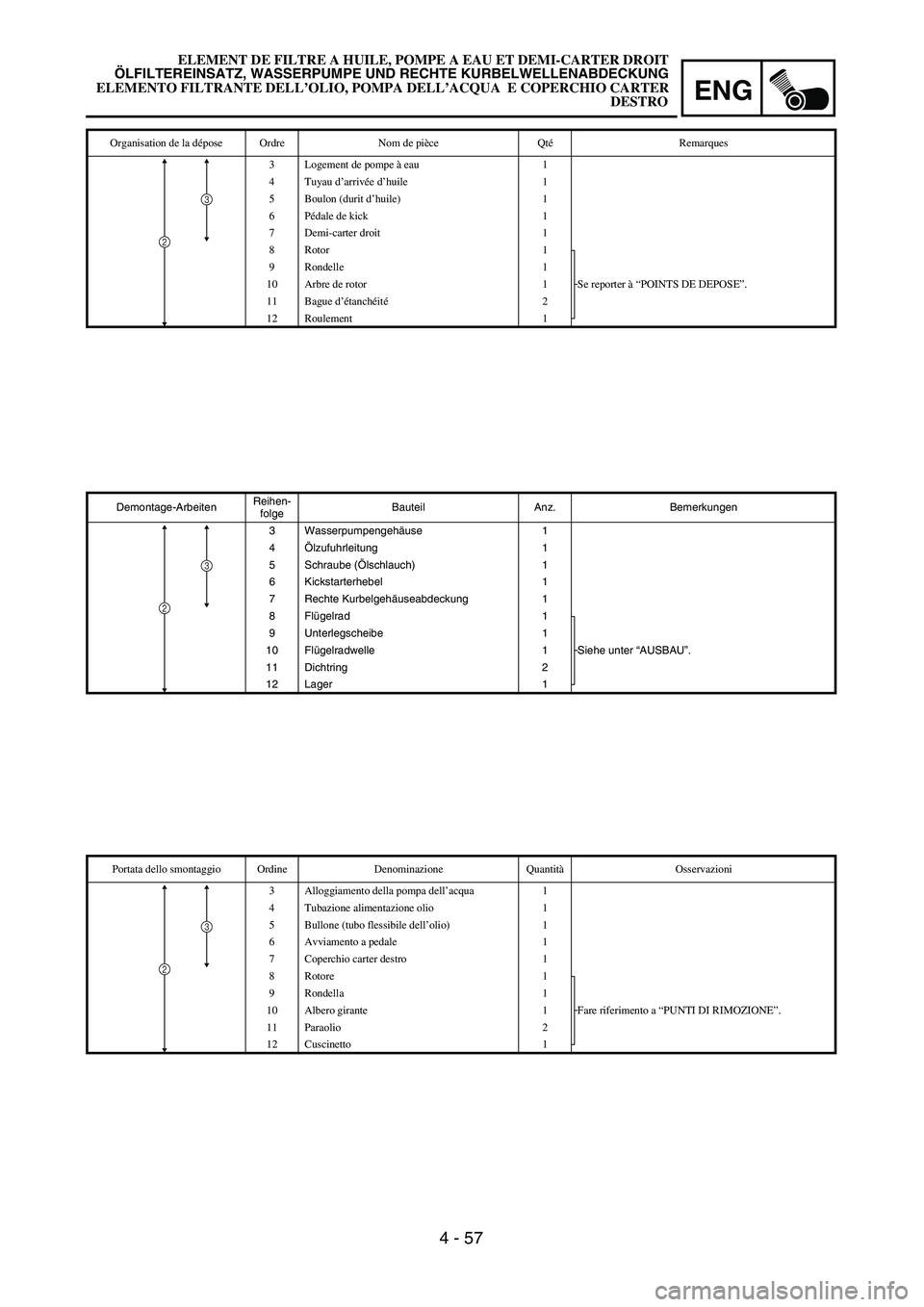 YAMAHA YZ250F 2003  Owners Manual 4 - 57
ENG
Demontage-ArbeitenReihen-
folgeBauteil Anz. Bemerkungen
3 Wasserpumpengehäuse 1
4Ölzufuhrleitung 1
5 Schraube (Ölschlauch) 1
6 Kickstarterhebel 1
7 Rechte Kurbelgehäuseabdeckung 1
8Flü
