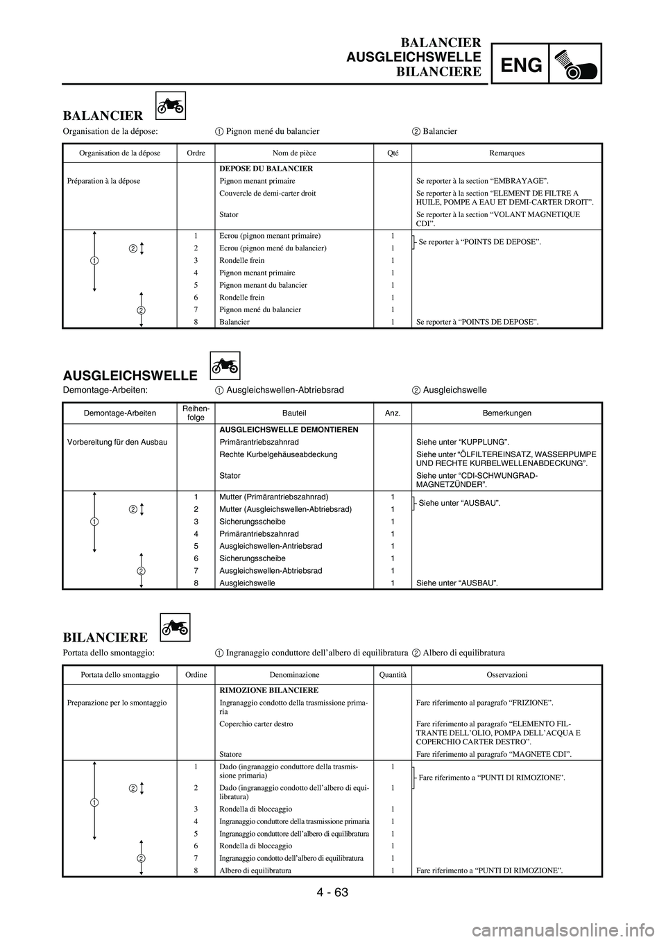 YAMAHA YZ250F 2003  Owners Manual 4 - 63
ENG
BALANCIER
AUSGLEICHSWELLE
BILANCIERE
AUSGLEICHSWELLE
Demontage-Arbeiten:1 Ausgleichswellen-Abtriebsrad2 Ausgleichswelle
Demontage-ArbeitenReihen-
folgeBauteil Anz. Bemerkungen
AUSGLEICHSWEL