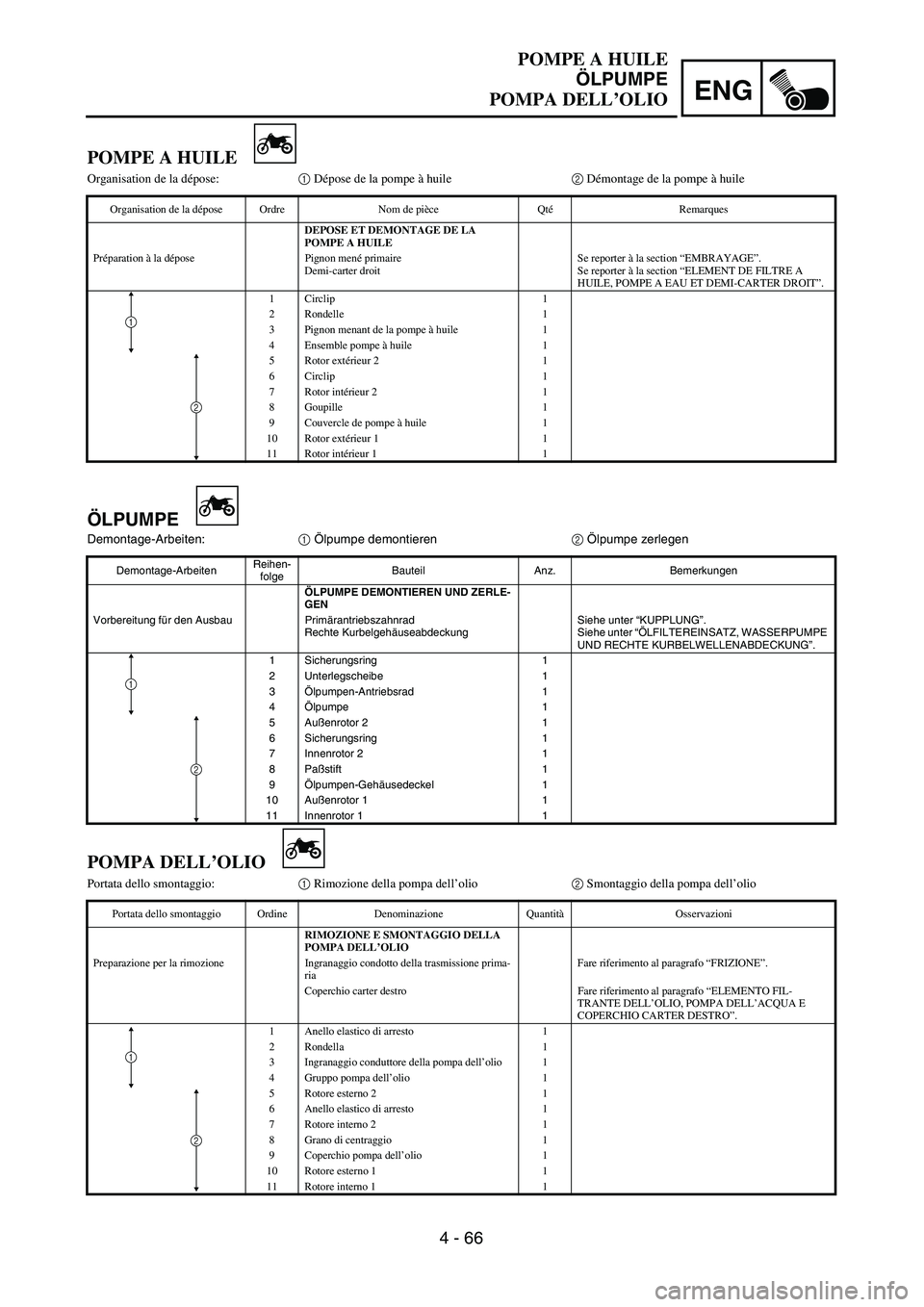 YAMAHA YZ250F 2003  Owners Manual 4 - 66
ENG
POMPE A HUILE
ÖLPUMPE
POMPA DELL’OLIO
ÖLPUMPE
Demontage-Arbeiten:1 Ölpumpe demontieren2 Ölpumpe zerlegen
Demontage-ArbeitenReihen-
folgeBauteil Anz. Bemerkungen
ÖLPUMPE DEMONTIEREN U