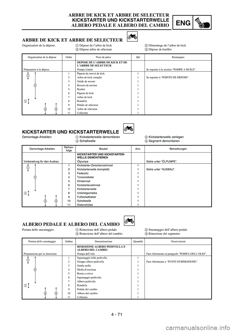 YAMAHA YZ250F 2003  Owners Manual 4 - 71
ENG
ARBRE DE KICK ET ARBRE DE SELECTEUR
KICKSTARTER UND KICKSTARTERWELLE
ALBERO PEDALE E ALBERO DEL CAMBIO
KICKSTARTER UND KICKSTARTERWELLE
Demontage-Arbeiten:1 Kickstarterwelle demontieren2 Ki