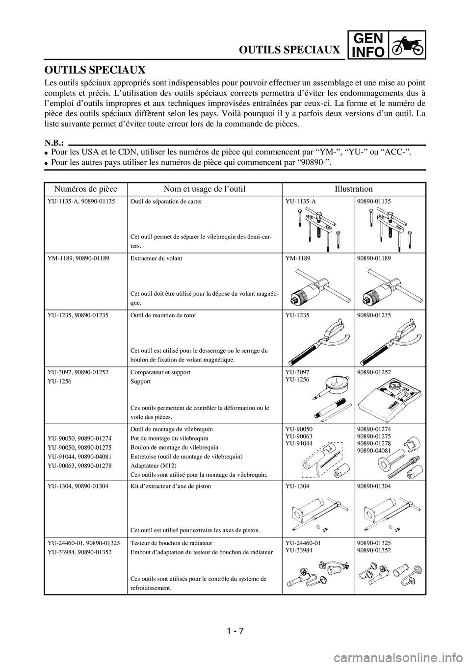 YAMAHA YZ250F 2003 Service Manual GEN
INFO
OUTILS SPECIAUX
OUTILS SPECIAUX
Les outils spéciaux appropriés sont indispensables pour pouvoir effectuer un assemblage et une mise au point
complets et précis. L’utilisation des outils YAMAHA YZ250F 2003 Service Manual GEN
INFO
OUTILS SPECIAUX
OUTILS SPECIAUX
Les outils spéciaux appropriés sont indispensables pour pouvoir effectuer un assemblage et une mise au point
complets et précis. L’utilisation des outils