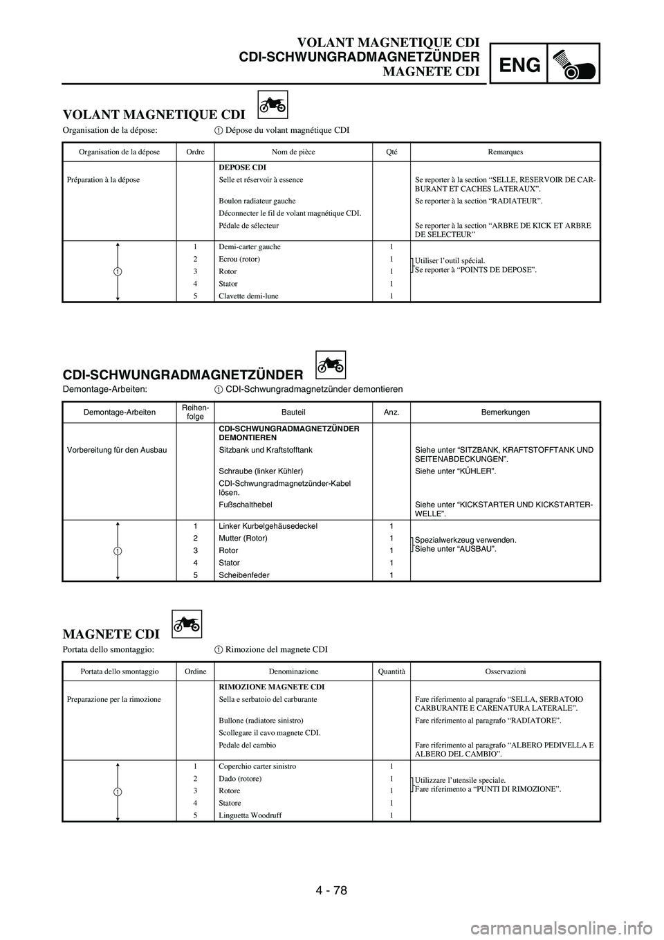 YAMAHA YZ250F 2003  Owners Manual 4 - 78
ENG
VOLANT MAGNETIQUE CDI
CDI-SCHWUNGRADMAGNETZÜNDER
MAGNETE CDI
CDI-SCHWUNGRADMAGNETZÜNDER
Demontage-Arbeiten:1 CDI-Schwungradmagnetzünder demontieren
Demontage-ArbeitenReihen-
folgeBauteil