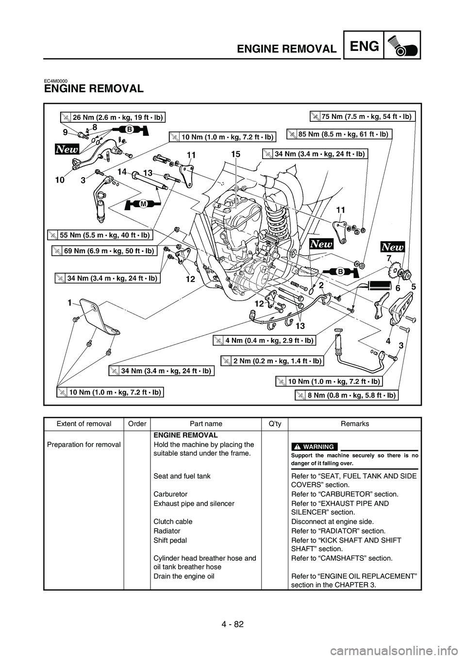 YAMAHA YZ250F 2003  Owners Manual 4 - 82
ENGENGINE REMOVAL
EC4M0000
ENGINE REMOVAL
Extent of removal Order Part name Q’ty Remarks
ENGINE REMOVAL
Preparation for removal Hold the machine by placing the 
suitable stand under the frame
