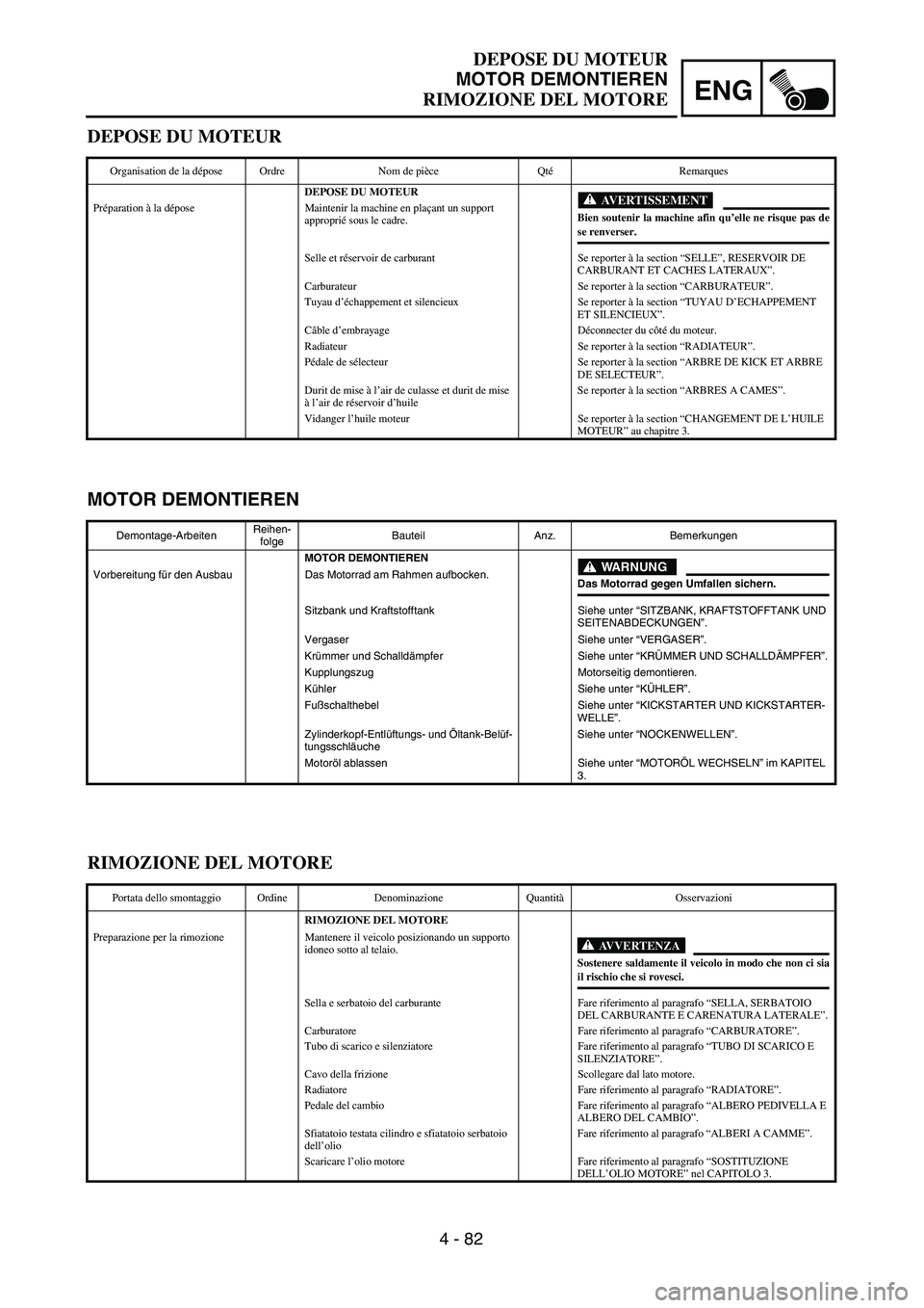 YAMAHA YZ250F 2003  Owners Manual 4 - 82
ENG
DEPOSE DU MOTEUR
MOTOR DEMONTIEREN
RIMOZIONE DEL MOTORE
MOTOR DEMONTIEREN
Demontage-ArbeitenReihen-
folgeBauteil Anz. Bemerkungen
MOTOR DEMONTIEREN
WARNUNG
Das Motorrad gegen Umfallen siche