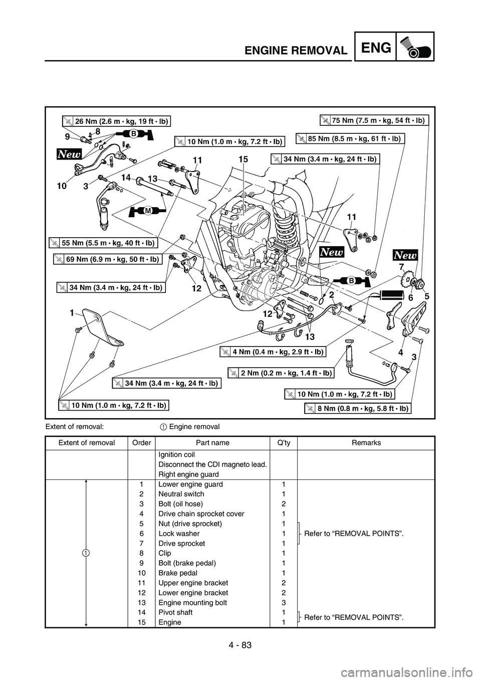 YAMAHA YZ250F 2003  Owners Manual 4 - 83
ENGENGINE REMOVAL
Extent of removal:1 Engine removal
Extent of removal Order Part name Q’ty Remarks
Ignition coil
Disconnect the CDI magneto lead.
Right engine guard
1 Lower engine guard 1
2 