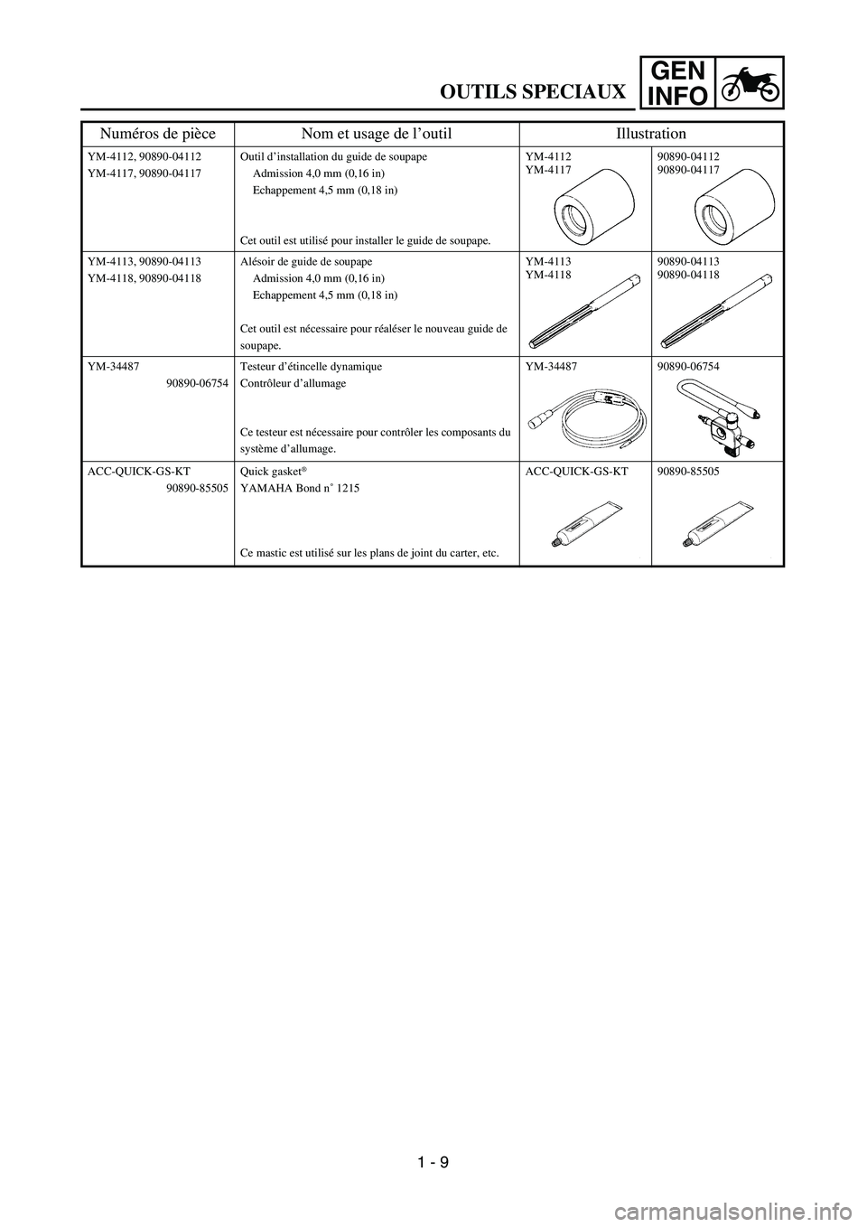 YAMAHA YZ250F 2003 Service Manual GEN
INFO
YM-4112, 90890-04112
YM-4117, 90890-04117Outil d’installation du guide de soupape
Admission 4,0 mm (0,16 in)
Echappement 4,5 mm (0,18 in)
Cet outil est utilisé pour installer le guide de s YAMAHA YZ250F 2003 Service Manual GEN
INFO
YM-4112, 90890-04112
YM-4117, 90890-04117Outil d’installation du guide de soupape
Admission 4,0 mm (0,16 in)
Echappement 4,5 mm (0,18 in)
Cet outil est utilisé pour installer le guide de s