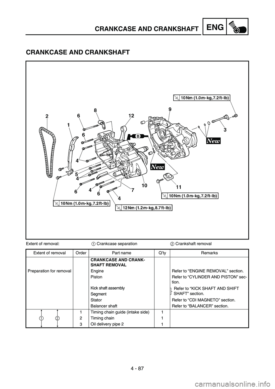 YAMAHA YZ250F 2003  Owners Manual 4 - 87
ENGCRANKCASE AND CRANKSHAFT
CRANKCASE AND CRANKSHAFT
Extent of removal:1 Crankcase separation2 Crankshaft removal
Extent of removal Order Part name Q’ty Remarks
CRANKCASE AND CRANK-
SHAFT REM