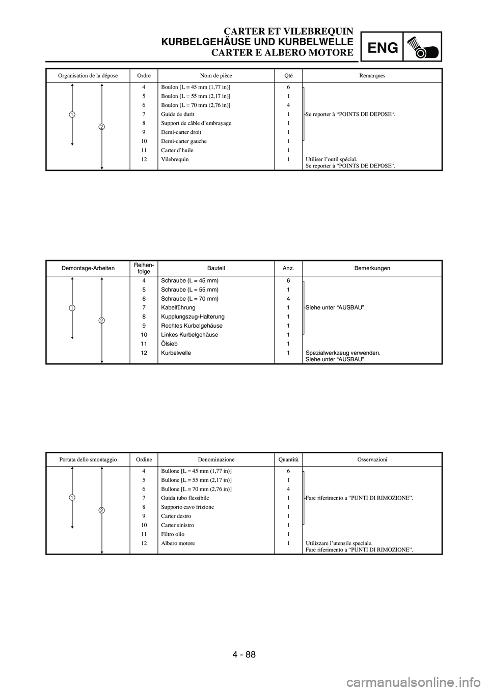YAMAHA YZ250F 2003  Owners Manual 4 - 88
ENG
CARTER ET VILEBREQUIN
KURBELGEHÄUSE UND KURBELWELLE
CARTER E ALBERO MOTORE
Demontage-ArbeitenReihen-
folgeBauteil Anz. Bemerkungen
4 Schraube (L = 45 mm) 6
Siehe unter “AUSBAU”. 5 Schr