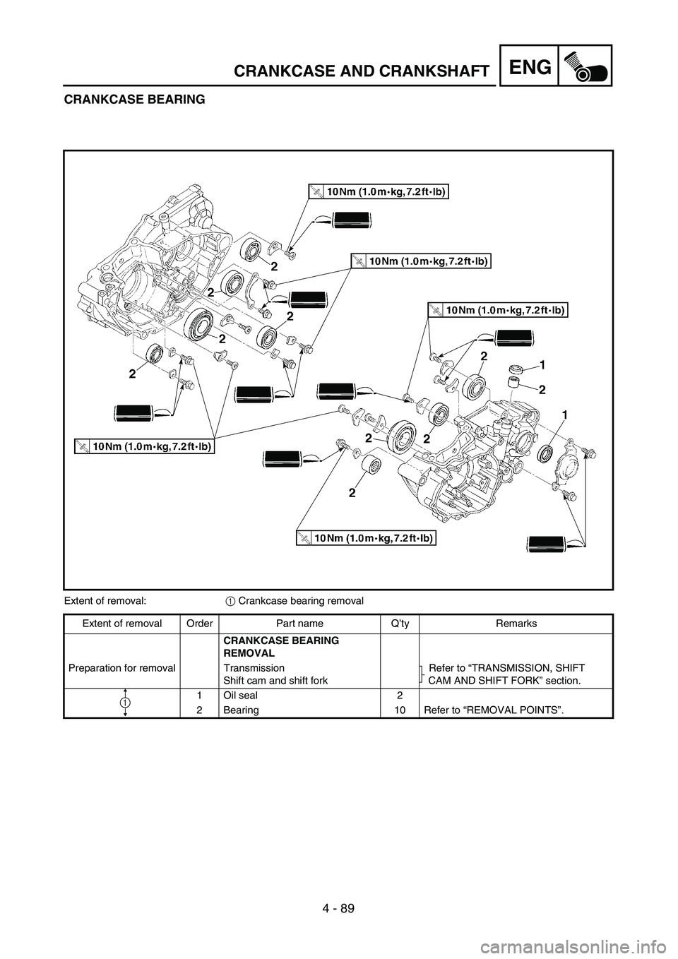 YAMAHA YZ250F 2003  Owners Manual 4 - 89
ENGCRANKCASE AND CRANKSHAFT
CRANKCASE BEARING
Extent of removal:1 Crankcase bearing removal
Extent of removal Order Part name Q’ty Remarks
CRANKCASE BEARING 
REMOVAL
Preparation for removal T