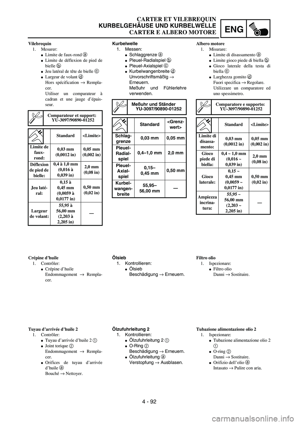 YAMAHA YZ250F 2003  Owners Manual ENG
4 - 92
CARTER ET VILEBREQUIN
KURBELGEHÄUSE UND KURBELWELLE
CARTER E ALBERO MOTORE
Kurbelwelle
1. Messen:
Schlaggrenze a 
Pleuel-Radialspiel b 
Pleuel-Axialspiel c 
Kurbelwangenbreite d 
Unvor