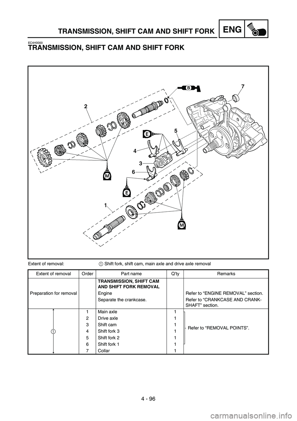 YAMAHA YZ250F 2003  Owners Manual 4 - 96
ENGTRANSMISSION, SHIFT CAM AND SHIFT FORK
EC4H0000
TRANSMISSION, SHIFT CAM AND SHIFT FORK
Extent of removal:1 Shift fork, shift cam, main axle and drive axle removal
Extent of removal Order Par