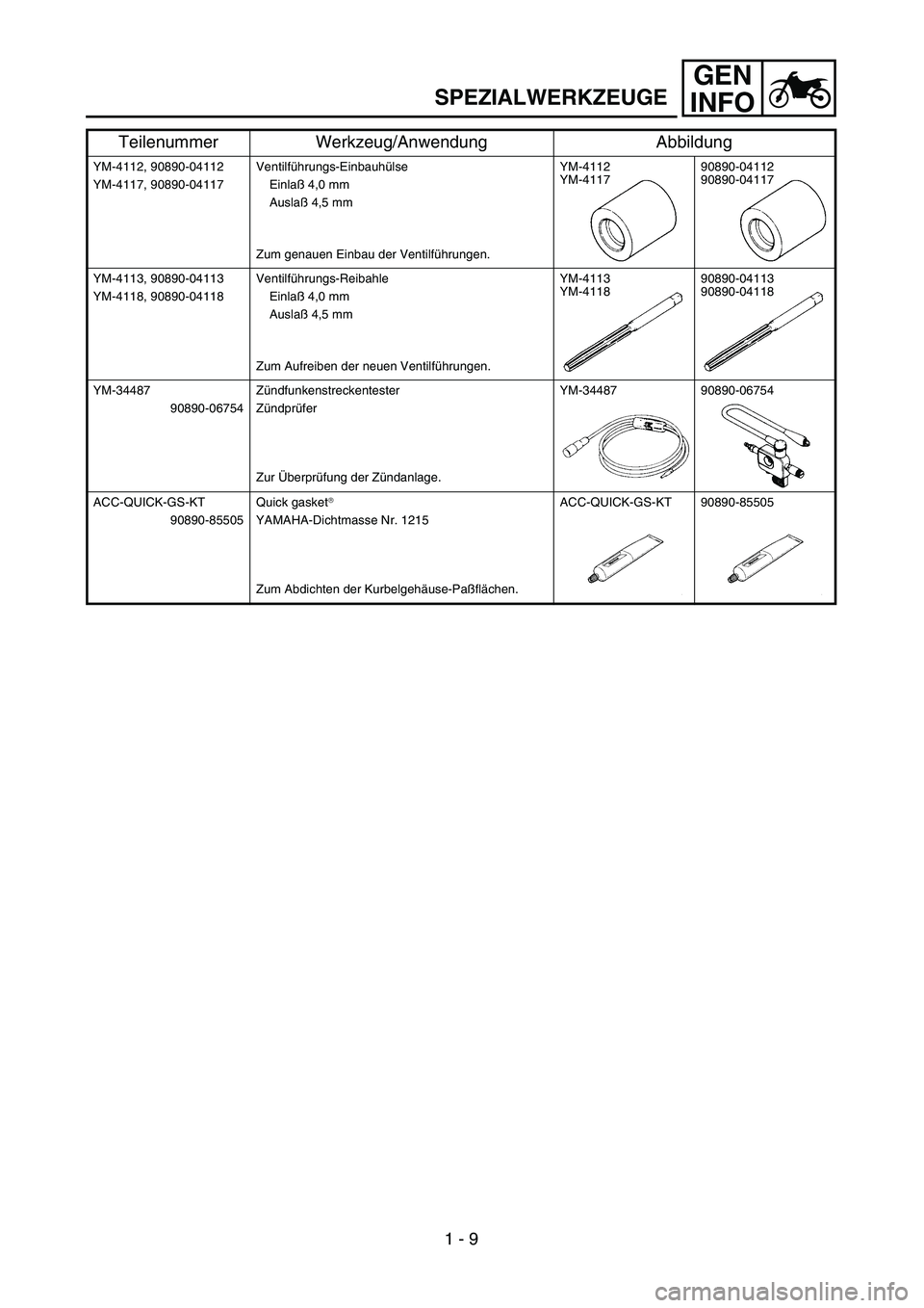 YAMAHA YZ250F 2003 Service Manual GEN
INFO
YM-4112, 90890-04112
YM-4117, 90890-04117Ventilführungs-Einbauhülse
Einlaß 4,0 mm
Auslaß 4,5 mm
Zum genauen Einbau der Ventilführungen.YM-4112
YM-411790890-04112
90890-04117
YM-4113, 908 YAMAHA YZ250F 2003 Service Manual GEN
INFO
YM-4112, 90890-04112
YM-4117, 90890-04117Ventilführungs-Einbauhülse
Einlaß 4,0 mm
Auslaß 4,5 mm
Zum genauen Einbau der Ventilführungen.YM-4112
YM-411790890-04112
90890-04117
YM-4113, 908