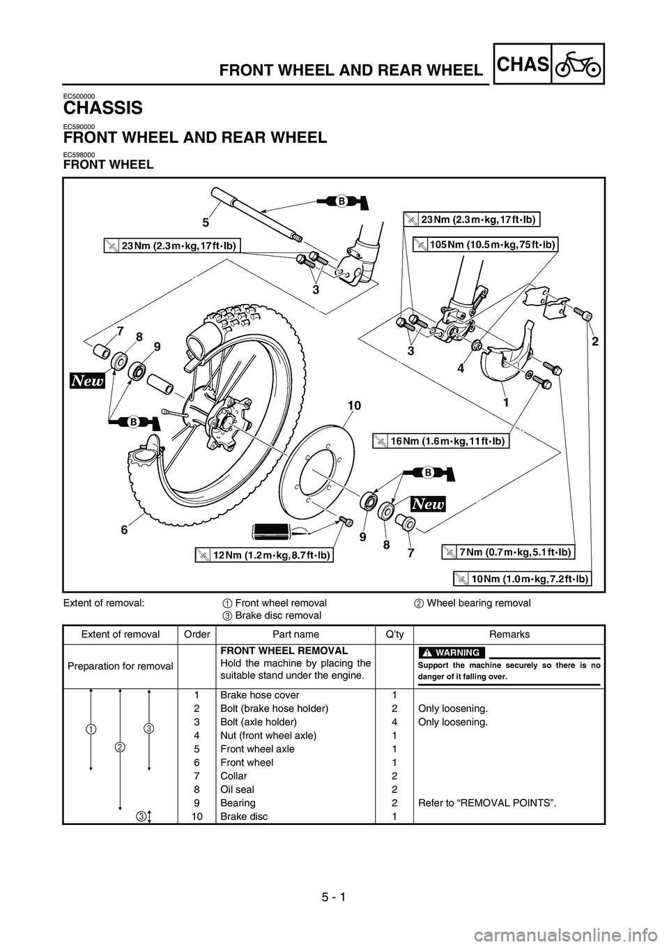 YAMAHA YZ250F 2003  Owners Manual  
5 - 1
CHAS
 
EC500000 
CHASSIS 
EC590000 
FRONT WHEEL AND REAR WHEEL 
EC598000 
FRONT WHEEL 
FRONT WHEEL AND REAR WHEEL 
Extent of removal:  
1  
 Front wheel removal  
2  
 Wheel bearing removal  
