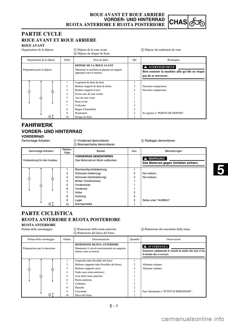 YAMAHA YZ250F 2003  Owners Manual  
5 - 1
CHAS
 
FAHRWERK 
VORDER- UND HINTERRAD 
VORDERRAD 
Demontage-Arbeiten:  
1  
 Vorderrad demontieren  
2  
 Radlager demontieren  
3  
 Bremsscheibe demontieren 
Demontage-ArbeitenReihen-
folge